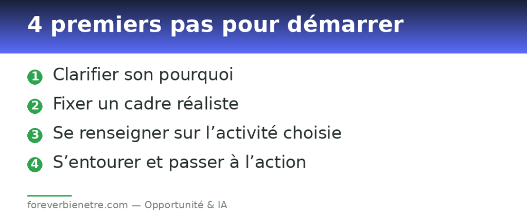 4 premiers pas pour démarrer