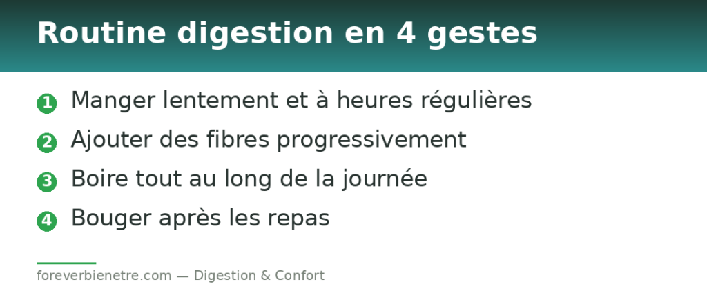 Routine digestion en 4 gestes