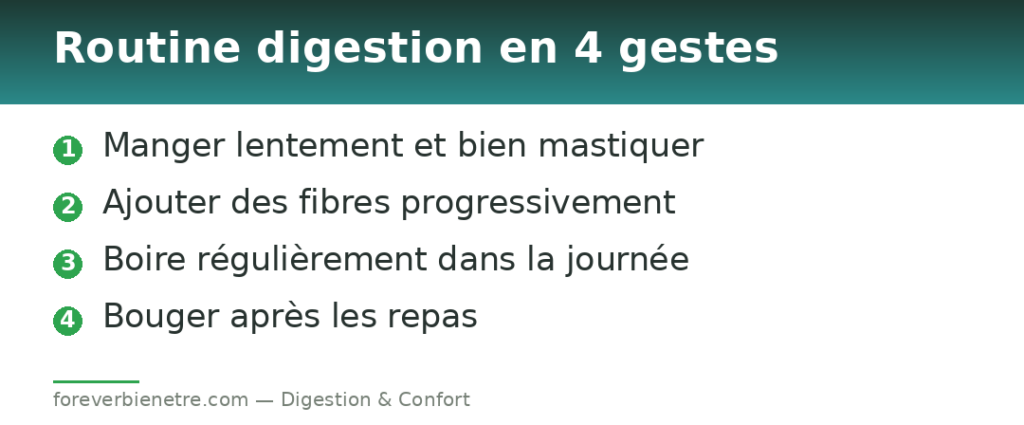 Routine digestion en 4 gestes