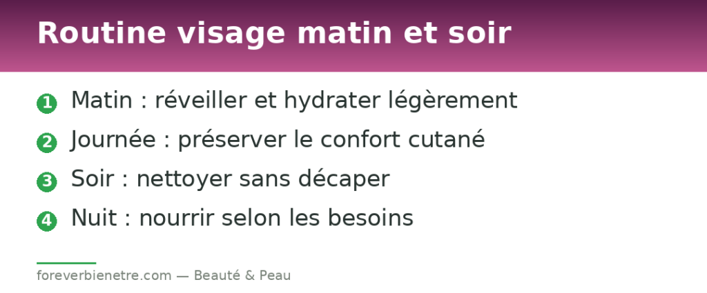 Routine visage matin et soir
