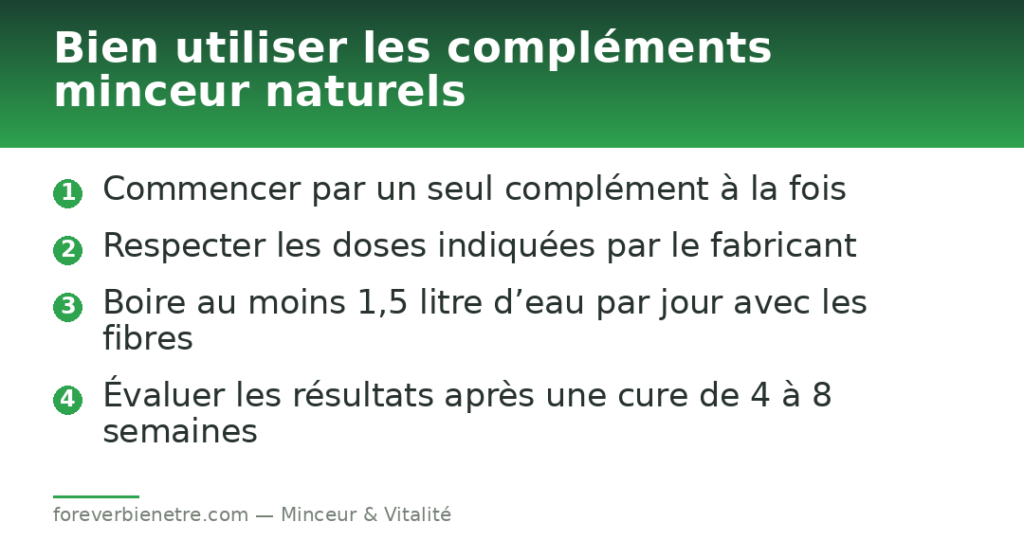Bien utiliser les compléments minceur naturels