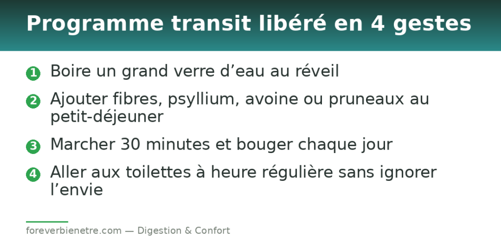 Programme transit libéré en 4 gestes