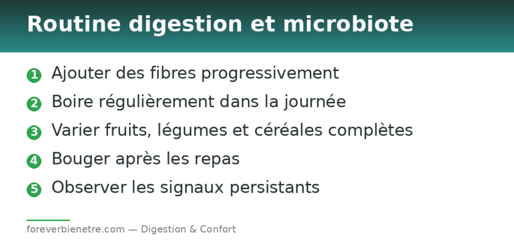Routine digestion et microbiote