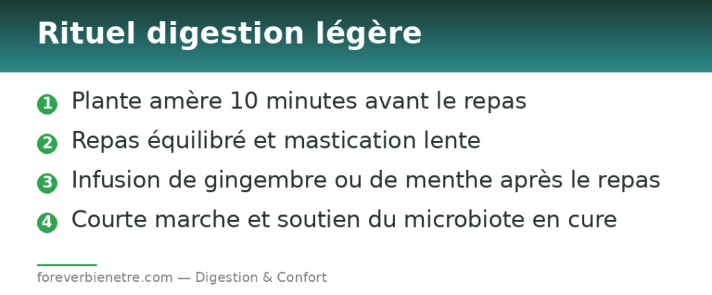 Rituel digestion légère