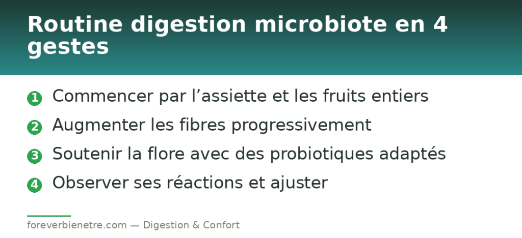 Routine digestion microbiote en 4 gestes