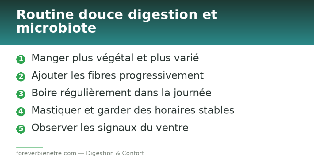 Routine douce digestion et microbiote