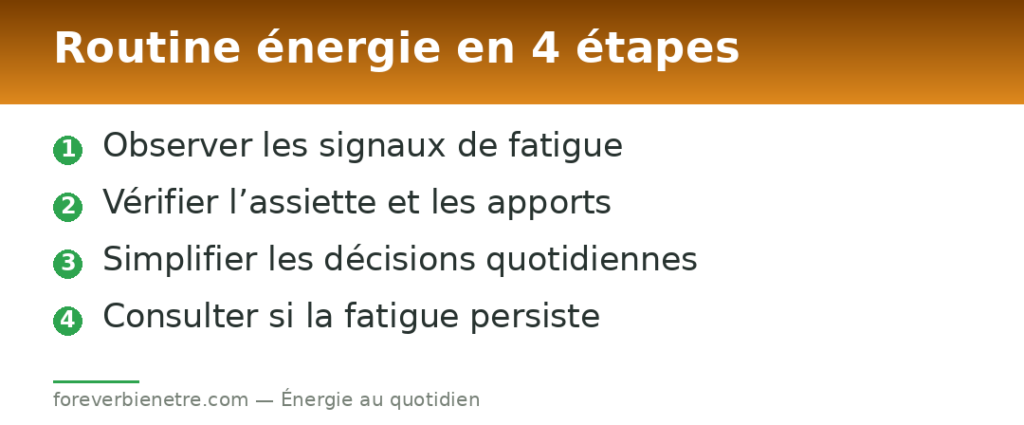Routine énergie en 4 étapes
