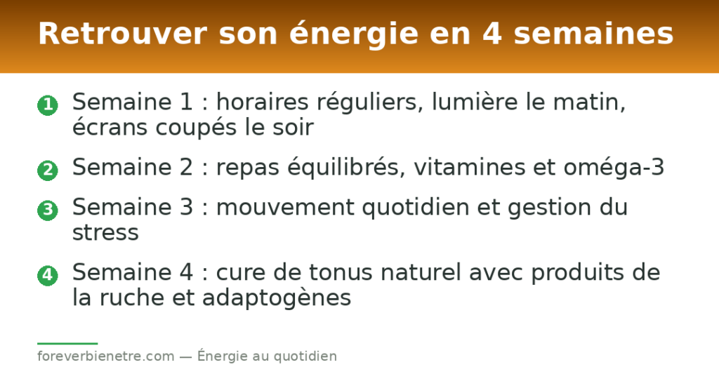 Retrouver son énergie en 4 semaines