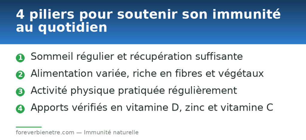 4 piliers pour soutenir son immunité au quotidien