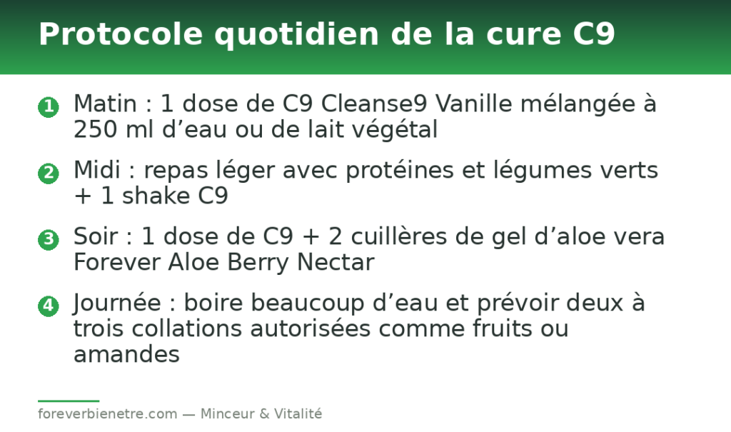 Protocole quotidien de la cure C9