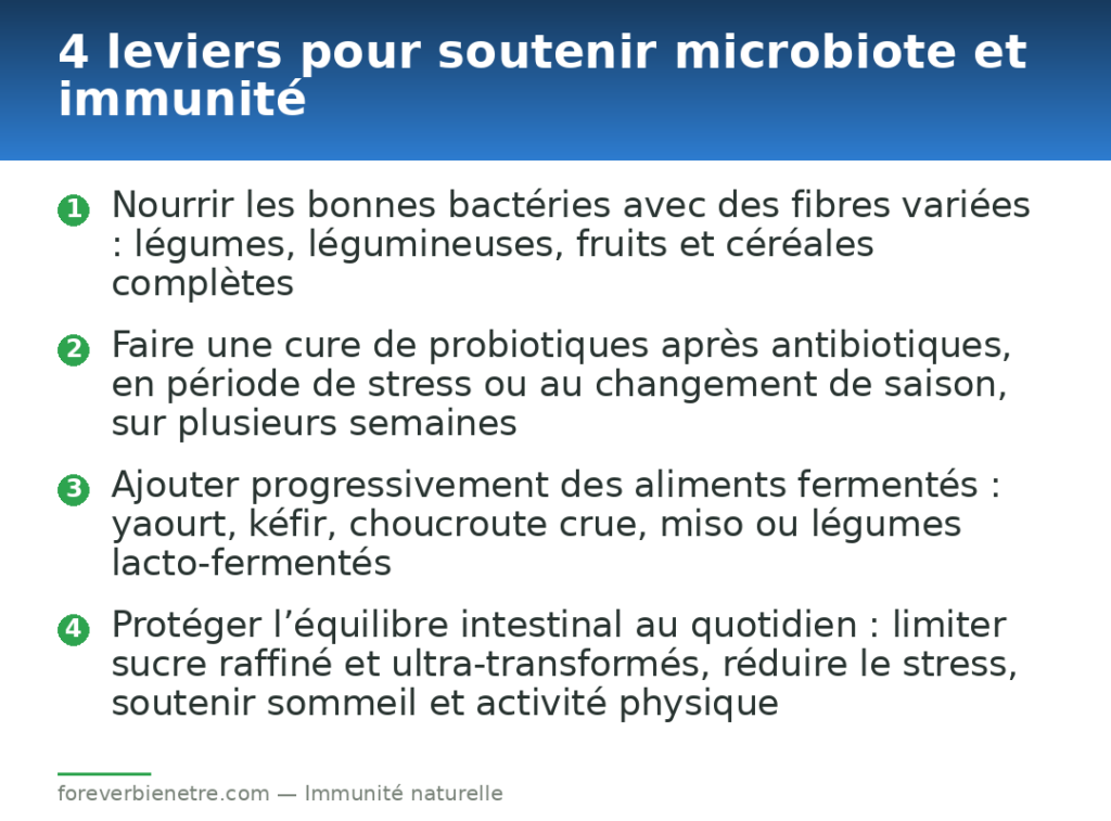 4 leviers pour soutenir microbiote et immunité