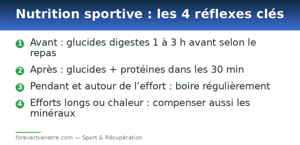 Nutrition sportive : les 4 réflexes clés