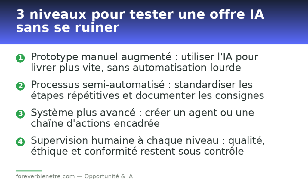 3 niveaux pour tester une offre IA sans se ruiner