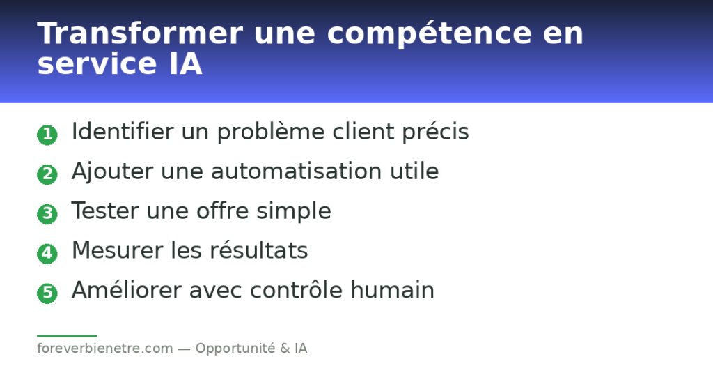 Transformer une compétence en service IA