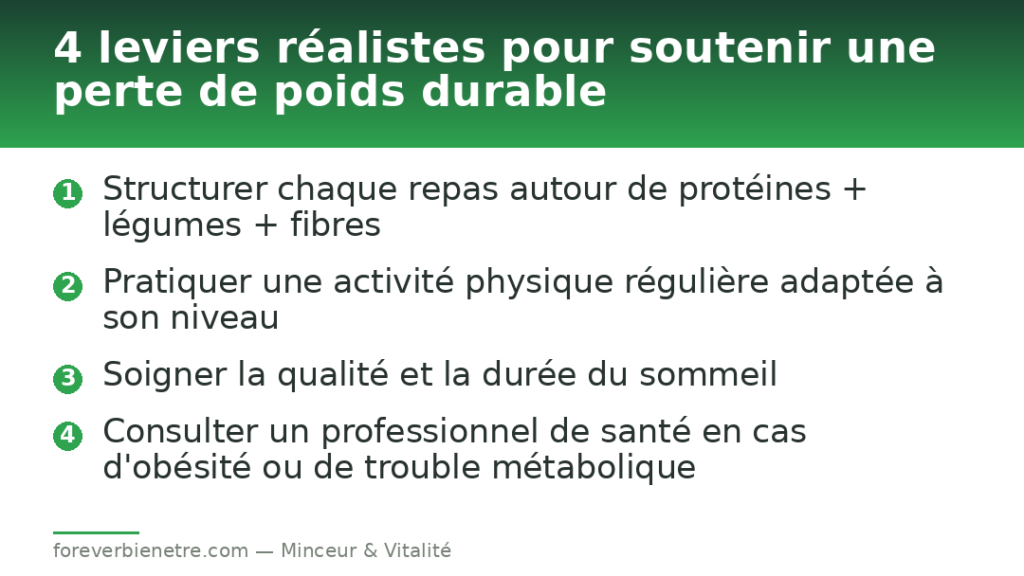 4 leviers réalistes pour soutenir une perte de poids durable