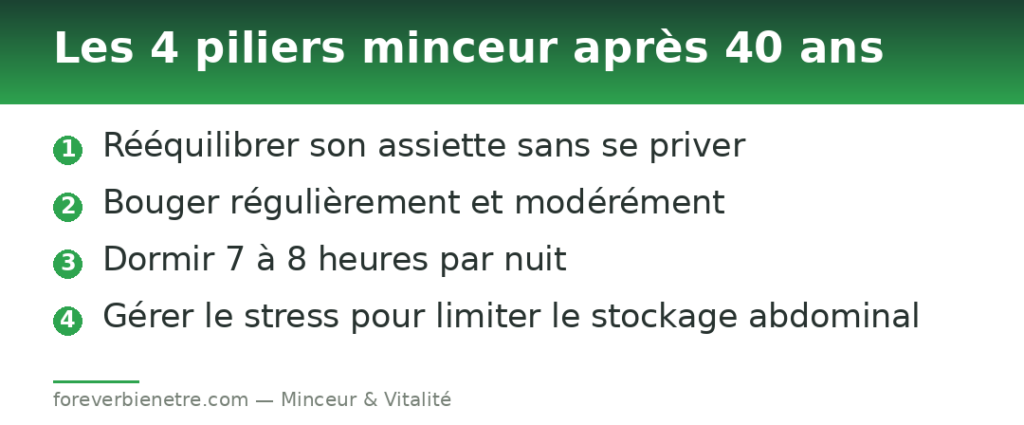 Les 4 piliers minceur après 40 ans
