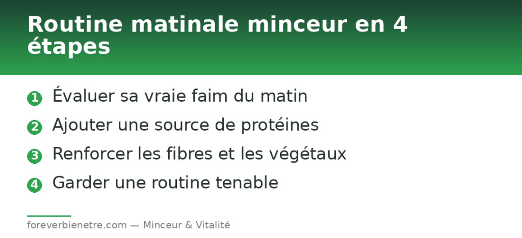 Routine matinale minceur en 4 étapes