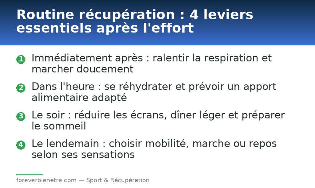 Routine récupération : 4 leviers essentiels après l'effort