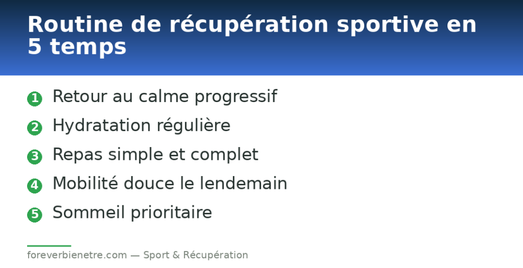 Routine de récupération sportive en 5 temps