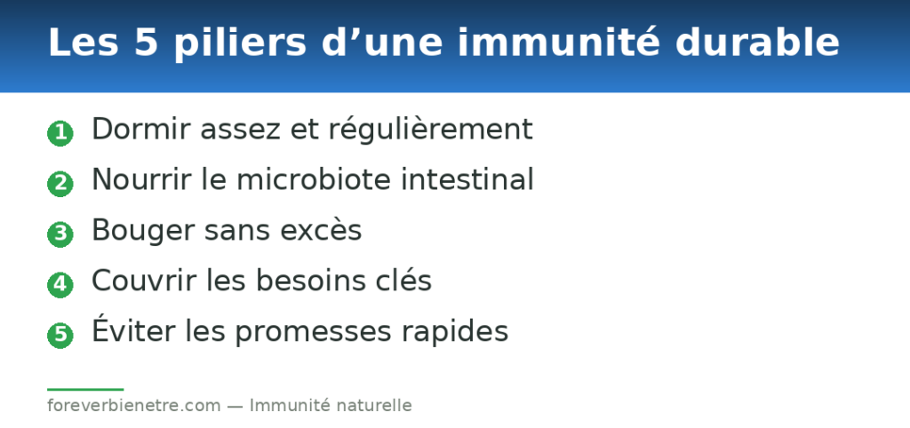 Les 5 piliers d’une immunité durable