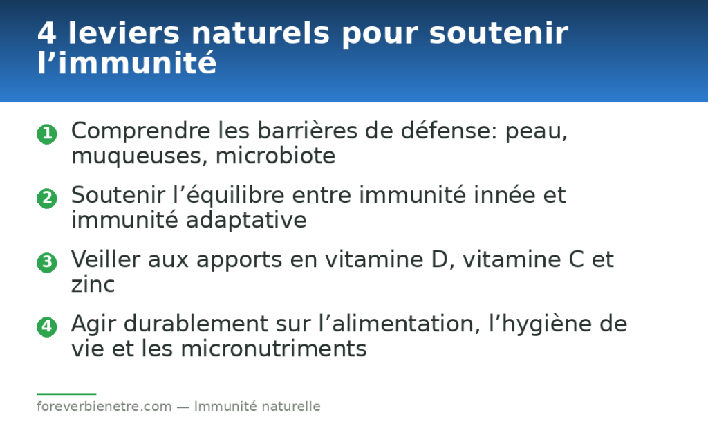 4 leviers naturels pour soutenir l’immunité