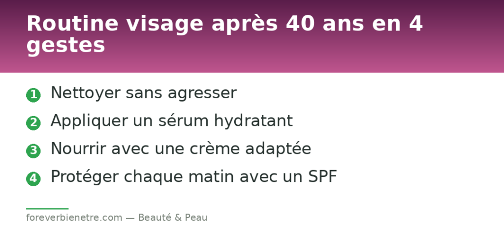 Routine visage après 40 ans en 4 gestes