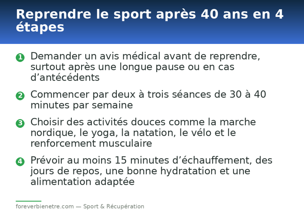 Reprendre le sport après 40 ans en 4 étapes