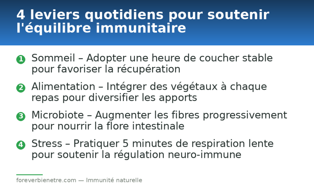 4 leviers quotidiens pour soutenir l'équilibre immunitaire