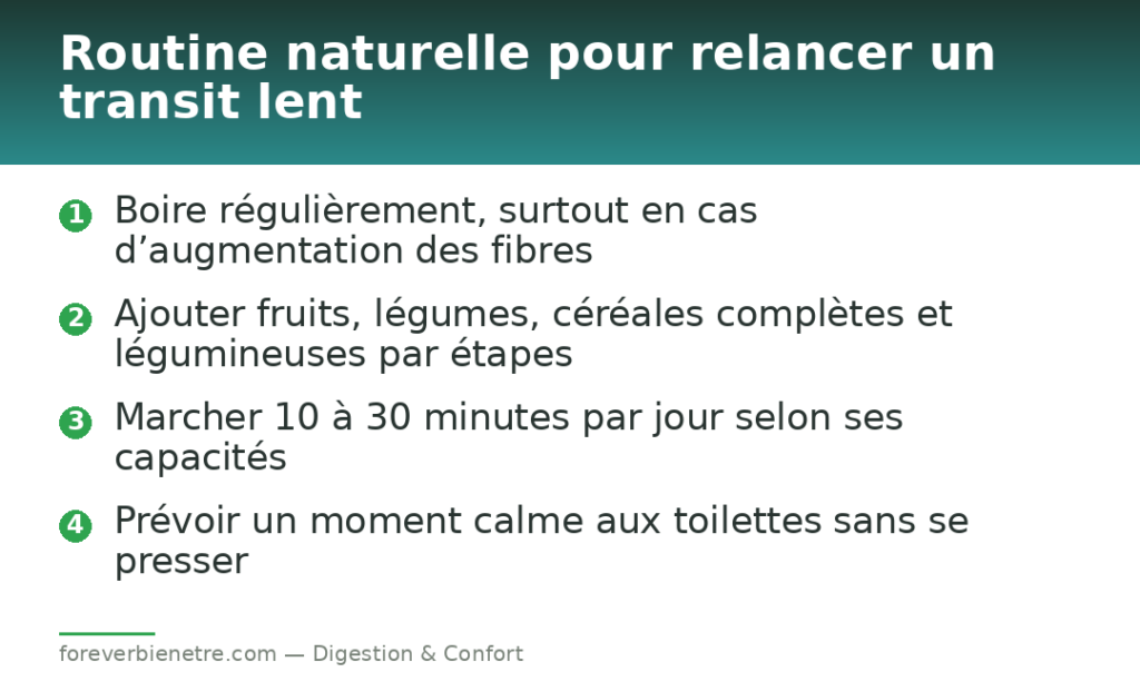 Routine naturelle pour relancer un transit lent
