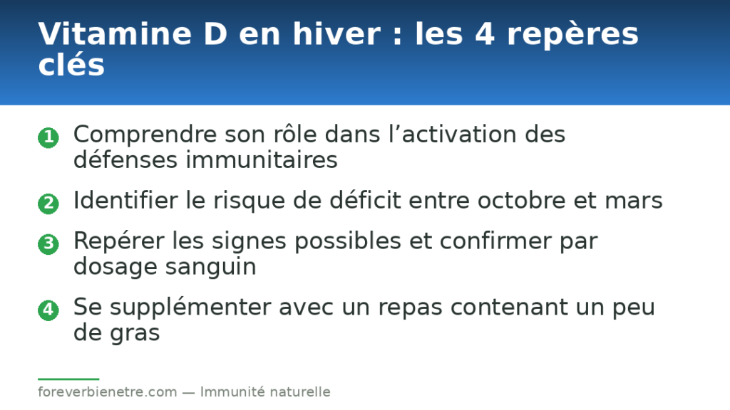Vitamine D en hiver : les 4 repères clés
